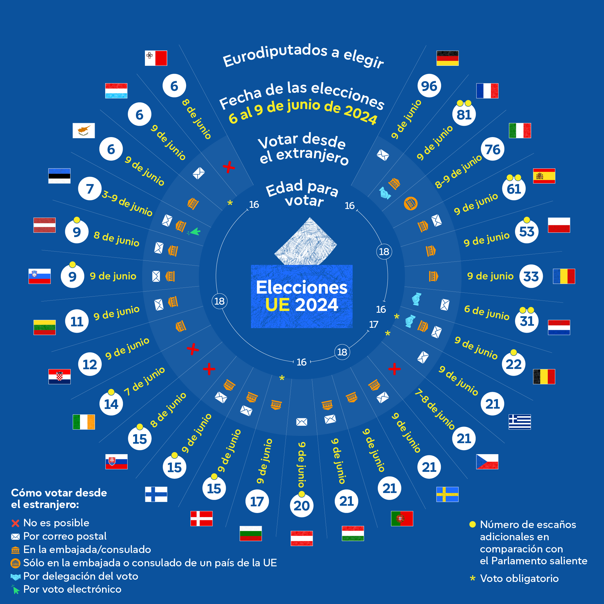 EU Elections 2024
